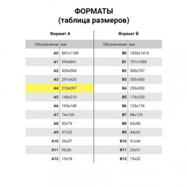 Блокнот 7БЦ, А4, 160 л., обложка ламинированная, 5-цветный блок, HATBER, 'Город', 205х290 мм, 160ББ4В1 14206, B197127